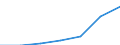 Country: Australia / Indicator: Part I: Public finance and economics: Structure of state government revenue, Taxes other than social contributions, current PPPs, millions
