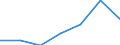 Country: Australia / Indicator: Part I: Public finance and economics: Structure of state government revenue, Sales, current PPPs, millions