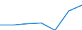 Country: Australia / Indicator: Part I: Public finance and economics: Structure of state government revenue, Grants + other revenues, current PPPs, millions