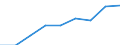 Country: Australia / Indicator: Part I: Public finance and economics: General government expenditures, current PPPs, millions