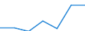 Country: Australia / Indicator: Part I: Public finance and economics: Government expenditures per capita, current PPPs