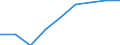 Country: Australia / Indicator: Part I: Public finance and economics: Structure of general government expenditures by function: Structure of general government expenditures by function, General public services, percentage of total
