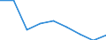 Country: Australia / Indicator: Part I: Public finance and economics: Structure of general government expenditures by function: Structure of general government expenditures by function, Public order and safety, percentage of total