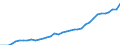 Country: Australia / Variable: Environmental and resource productivity: CO2 Productivity: Production-based CO2 productivity, GDP per unit of energy-related CO2 emissions