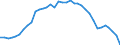 Country: Australia / Variable: Environmental and resource productivity: CO2 Productivity: Production-based CO2 intensity, energy-related CO2 per capita