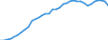 Country: Australia / Variable: Environmental and resource productivity: CO2 Productivity: Production-based CO2 emissions