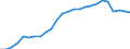 Country: Australia / Variable: Environmental and resource productivity: CO2 Productivity: Demand-based CO2 emissions, index 2000=100