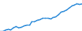 Country: Australia / Variable: Environmental and resource productivity: Energy productivity: Energy productivity,  GDP per unit of TES