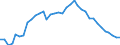 Country: Australia / Variable: Environmental and resource productivity: Energy productivity: Energy intensity, TES per capita