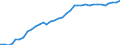 Country: Australia / Variable: Environmental and resource productivity: Energy productivity: Total energy supply, index 2000=100