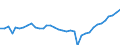 Country: Australia / Variable: Environmental and resource productivity: Energy productivity: Renewable energy supply, % total energy supply