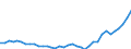 Country: Australia / Variable: Environmental and resource productivity: Energy productivity: Renewable electricity, % total electricity generation