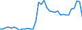 Country: Australia / Variable: Environmental and resource productivity: Energy productivity: Energy consumption in agriculture, % total energy consumption