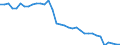 Country: Australia / Variable: Environmental and resource productivity: Energy productivity: Energy consumption in industry, % total energy consumption