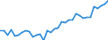 Country: Australia / Variable: Environmental and resource productivity: Energy productivity: Energy consumption in transport, % total energy consumption