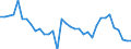 Country: Australia / Variable: Environmental and resource productivity: Energy productivity: Energy consumption in other sectors, % total energy consumption