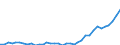 Country: Australia / Variable: Environmental and resource productivity: Energy productivity: Renewable energy supply (excluding solid biofuels), % total energy supply