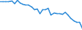 Country: Australia / Variable: Environmental and resource productivity: Non-energy material productivity: Biomass, % of DMC