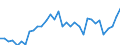 Country: Australia / Variable: Environmental and resource productivity: Non-energy material productivity: Metals, % of DMC