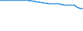 Country: Australia / Variable: Environmental and resource productivity: Non-energy material productivity: Municipal waste generated, kg per capita