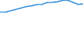 Country: Australia / Variable: Environmental and resource productivity: Non-energy material productivity: Municipal waste recycled or composted, % treated waste