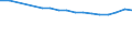 Country: Australia / Variable: Environmental and resource productivity: Non-energy material productivity: Municipal waste disposed to landfills, % treated waste