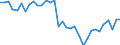 Country: Australia / Variable: Environmental and resource productivity: Non-energy material productivity: Phosphorus balance per hectare