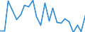 Country: Australia / Variable: Environmental and resource productivity: Environmentally adjusted multifactor productivity: Environmentally adjusted multifactor productivity growth