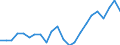 Country: Australia / Variable: Environmental and resource productivity: Environmentally adjusted multifactor productivity: Contribution of natural capital