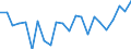 Country: Australia / Variable: Environmental and resource productivity: Environmentally adjusted multifactor productivity: Adjustment for pollution abatement