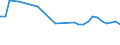 Country: Australia / Variable: Natural asset base: Freshwater resources: Total freshwater abstraction per capita