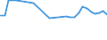 Country: Australia / Variable: Natural asset base: Freshwater resources: Water stress, total freshwater abstraction as % total available renewable resources