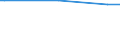 Country: Australia / Variable: Natural asset base: Land resources: Bare land, % total