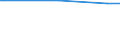 Country: Australia / Variable: Natural asset base: Land resources: Water, % total