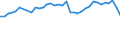 Country: Australia / Variable: Natural asset base: Land resources: Irrigated land, % agricultural land