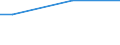 Country: Australia / Variable: Natural asset base: Forest resources: Forests with long-term management plans, % total forest area