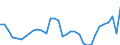 Country: Australia / Variable: Environmental dimension of quality of life: Exposure to environmental risks: Mortality from exposure to ambient ozone
