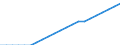 Country: Australia / Variable: Environmental dimension of quality of life: Access to drinking water and sewage treatment: Population with access to improved sanitation, % total population