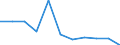 Country: Australia / Variable: Environmental dimension of quality of life: Access to drinking water and sewage treatment: Population connected to sewerage with primary treatment, % total population
