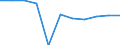 Country: Australia / Variable: Environmental dimension of quality of life: Access to drinking water and sewage treatment: Population connected to sewerage with secondary treatment, % total population