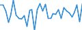 Country: Australia / Variable: Environmental dimension of quality of life: Exposure to climate-related hazards: Percentage of population exposure to hot days