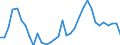 Country: Australia / Variable: Economic opportunities and policy responses: Technology and innovation: Patents: Development of environment-related technologies, % all technologies