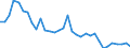Country: Australia / Variable: Economic opportunities and policy responses: Technology and innovation: Patents: Relative advantage in environment-related technology