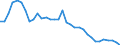 Country: Australia / Variable: Economic opportunities and policy responses: Technology and innovation: Patents: Development of environment-related technologies, % inventions worldwide
