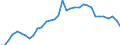 Country: Australia / Variable: Economic opportunities and policy responses: Technology and innovation: Patents: Development of environment-related technologies, inventions per capita