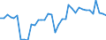 Country: Australia / Variable: Economic opportunities and policy responses: Technology and innovation: R&D: Environmentally related government R&D budget, % total government R&D