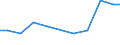 Country: Australia / Variable: Economic opportunities and policy responses: Technology and innovation: R&D: Environmentally related R&D expenditure, % GDP