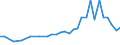 Country: Australia / Variable: Economic opportunities and policy responses: Technology and innovation: R&D: Renewable energy public RD&D budget, % total energy public RD&D