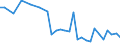Country: Australia / Variable: Economic opportunities and policy responses: Technology and innovation: R&D: Fossil fuel public RD&D budget (excluding CCS), % total energy public RD&D