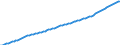 Variable: General demographics: Total population, incl. France Metropolitan + D.O.M. (overseas departments) / Measure: Thousands of persons / Country: Australia